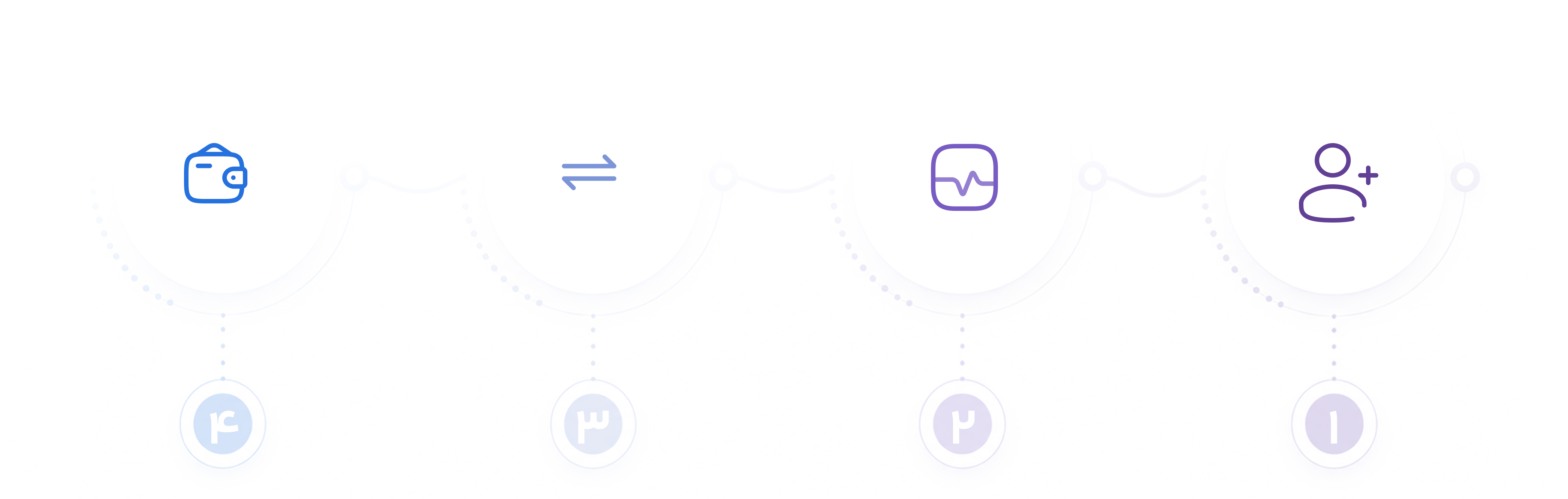 فرآیند ثبت نام